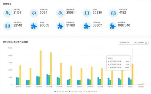 智能化軟件開(kāi)發(fā) 2022新年特輯——進(jìn)展與挑戰(zhàn)