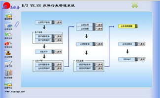 軟件開(kāi)發(fā)平臺(tái)的演變 從單一工具到生態(tài)系統(tǒng)
