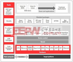 多核軟件開(kāi)發(fā)套件 推動(dòng)現(xiàn)代軟件開(kāi)發(fā)的利器