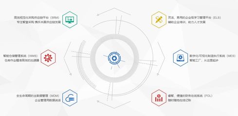 東軟慧聚完成A輪融資，君聯資本領投推動數字化服務升級